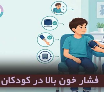 high-blood-pressure-in-children